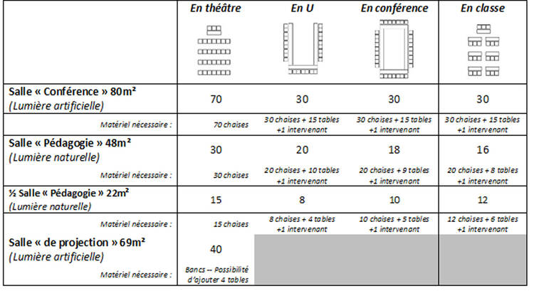 descriptif salles loc