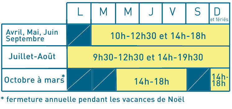 horaires d'ouverture de loire odyssée